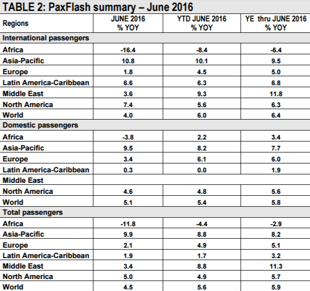 Aci Chart