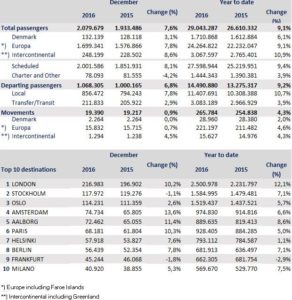 copen-stats