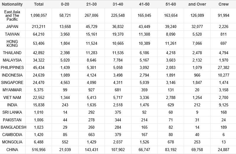 visitor-age-month-november-2016