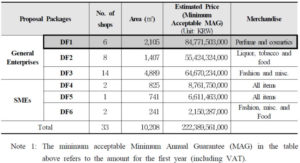 50 Days And Counting Korea Customs Service Releases Rfp Details And Timeline For Incheon Airport Duty Free Tender The Moodie Davitt Report The Moodie Davitt Report 50 Days And Counting Korea Customs Service Releases Rfp Details And Timeline For Incheon Airport Duty Free Tender The Moodie Davitt Report The Moodie Davitt Report