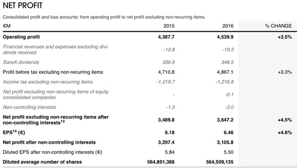 loreal sales report (for more, read warc’s report: how l’oréal boosted sales 44% in australia with one campaign) using a relatable australian woman, called kate, the campaign showed a side-by-side comparison of laser resurfacing versus the use of l’oréal’s revitalift laser x3 cream over a four week period. loreal sales report (for more, read warc’s report: how l’oréal boosted sales 44% in australia with one campaign) using a relatable australian woman, called kate, the campaign showed a side-by-side comparison of laser resurfacing versus the use of l’oréal’s revitalift laser x3 cream over a four week period.