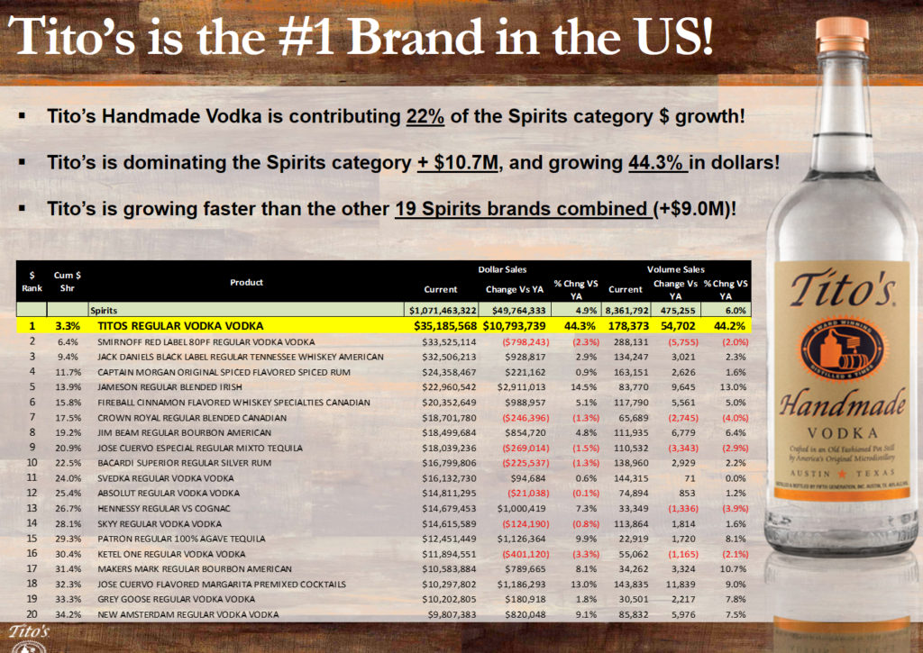 Tito’s Handmade Vodka launches with Duty Free Global at Shannon Airport