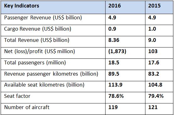etihad baggage allowance 2017 Cinosural International School