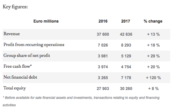 LVMH reports “positive turning point for DFS” in strong full-year results - The Moodie Davitt ...