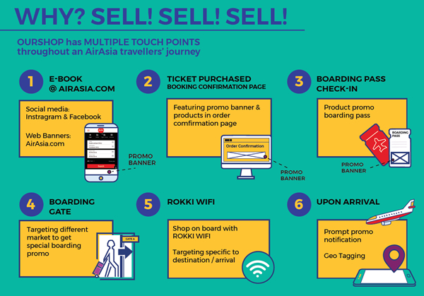 This Changes Everything Airasia Unveils Ourshop Digital