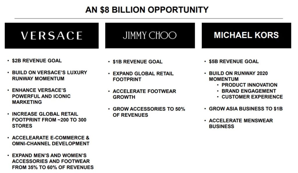 michael kors owned brands