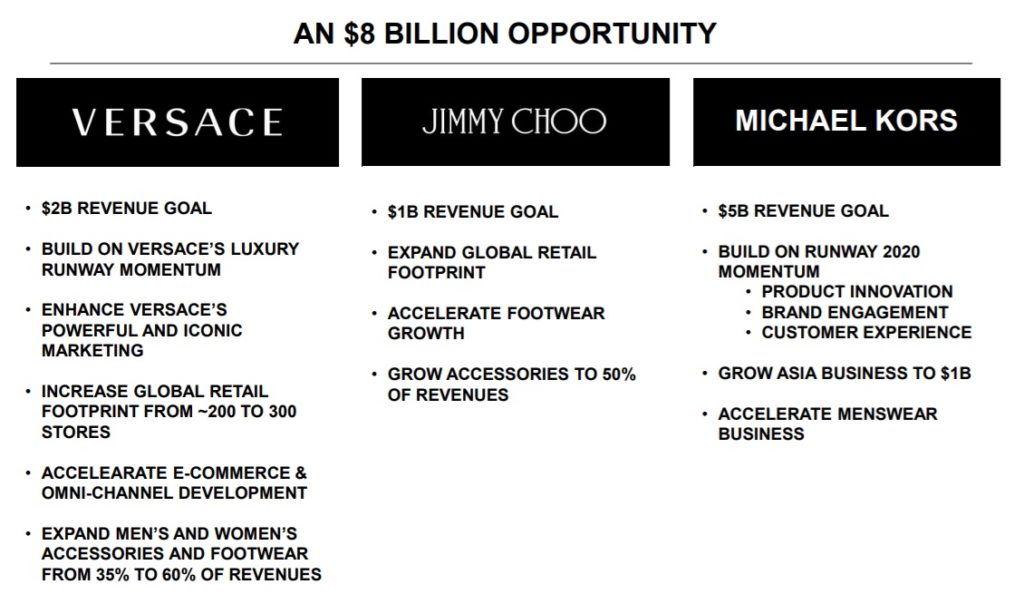 michael kors acquisition jimmy choo