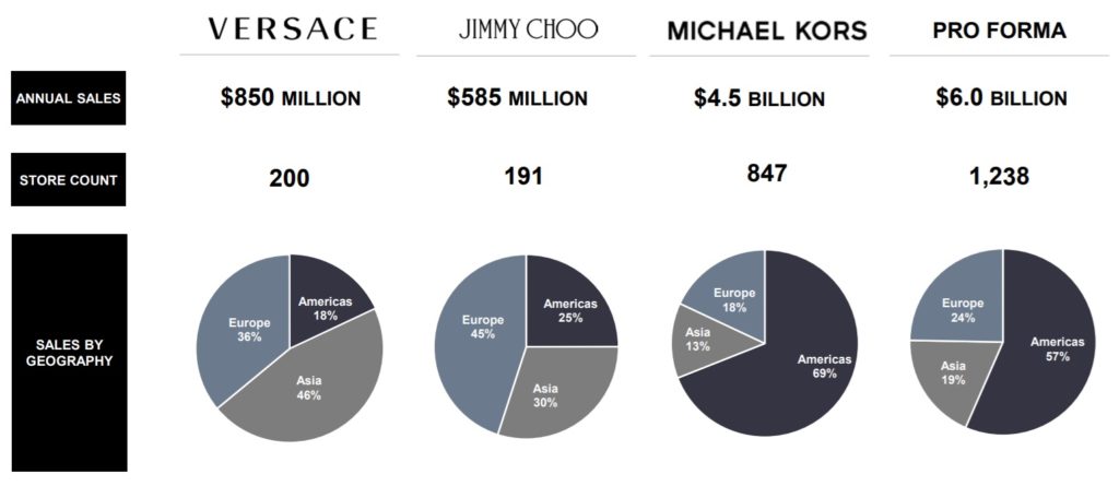 michael kors sales