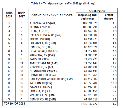 Us Airport Charts