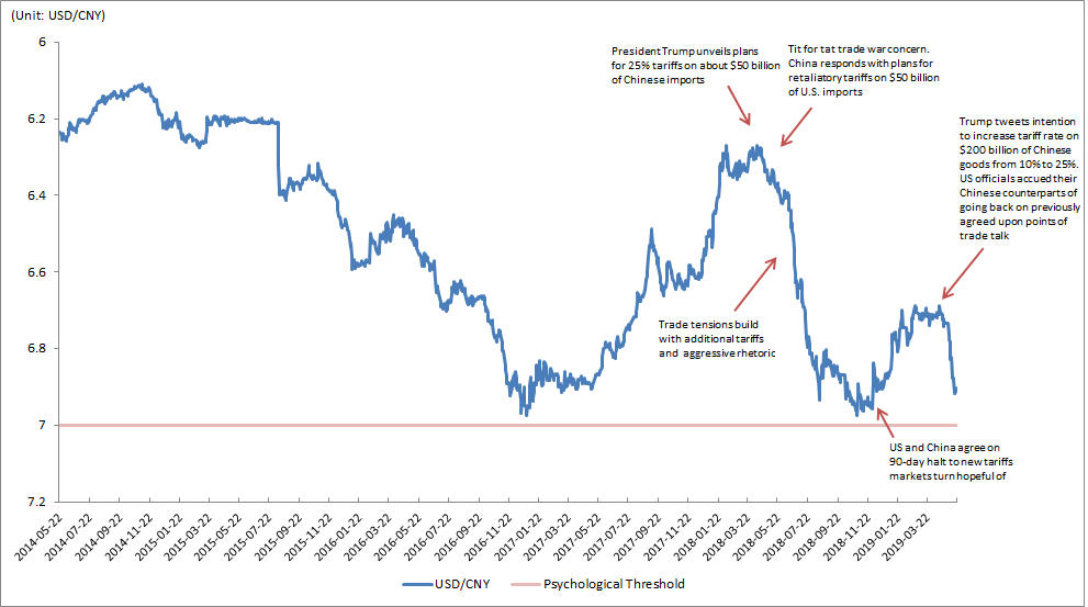 Cny Chart Bloomberg