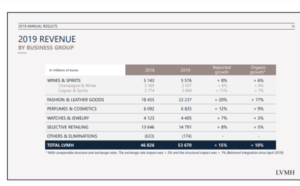 tiffany and co revenue 2018