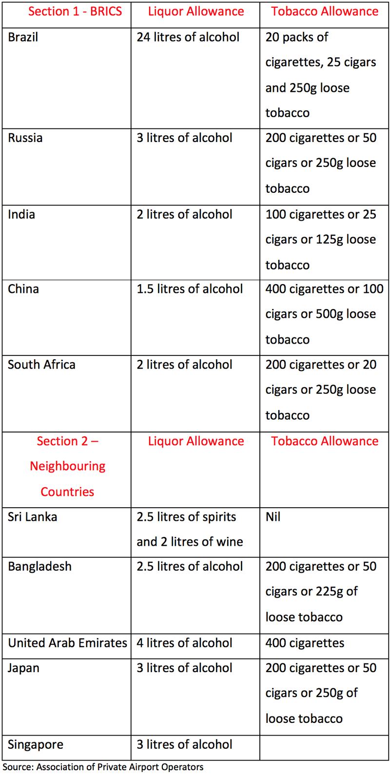 duty free alcohol allowance