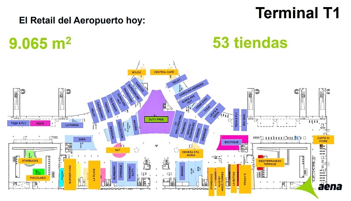 Shopping Barcelona Airport