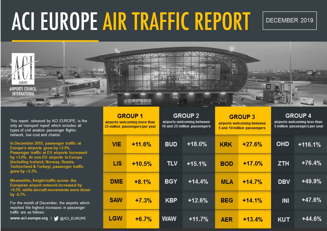 ACI_TRAFFIC_REPORT_TOP-5S_DECEMBER-2019.jpg