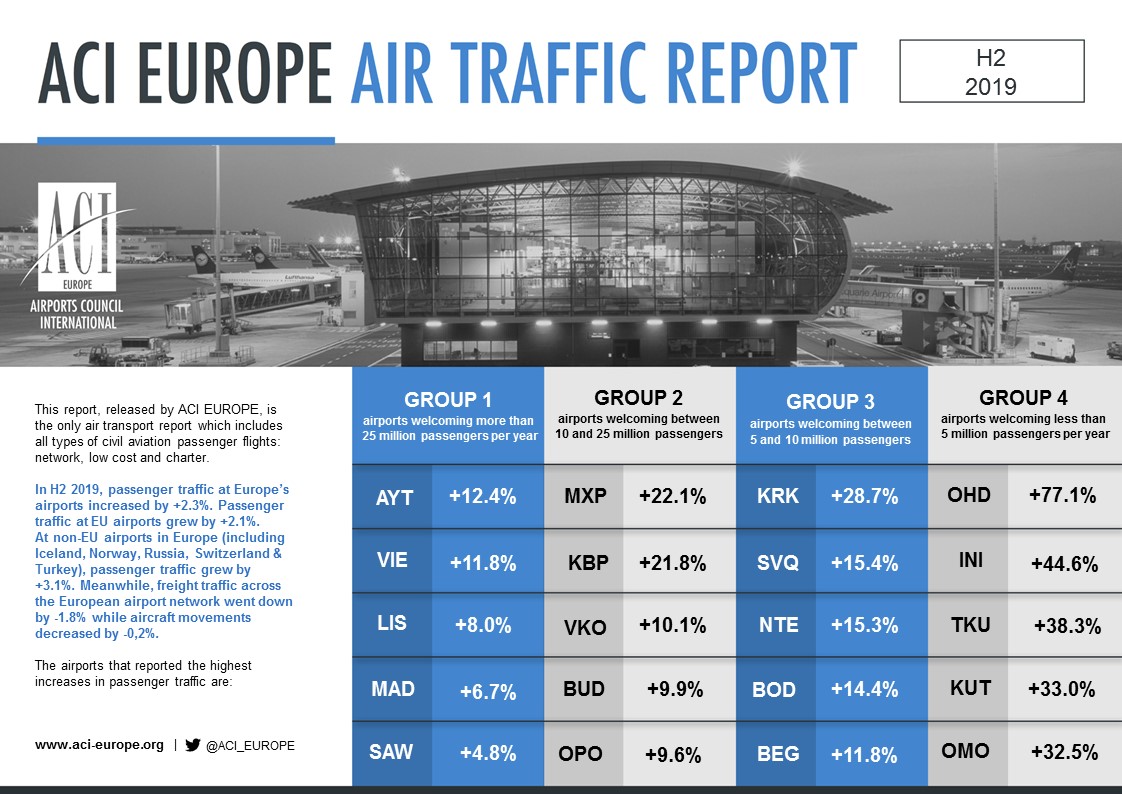 ACI_TRAFFIC_REPORT_TOP-5S_H2-2019.jpg