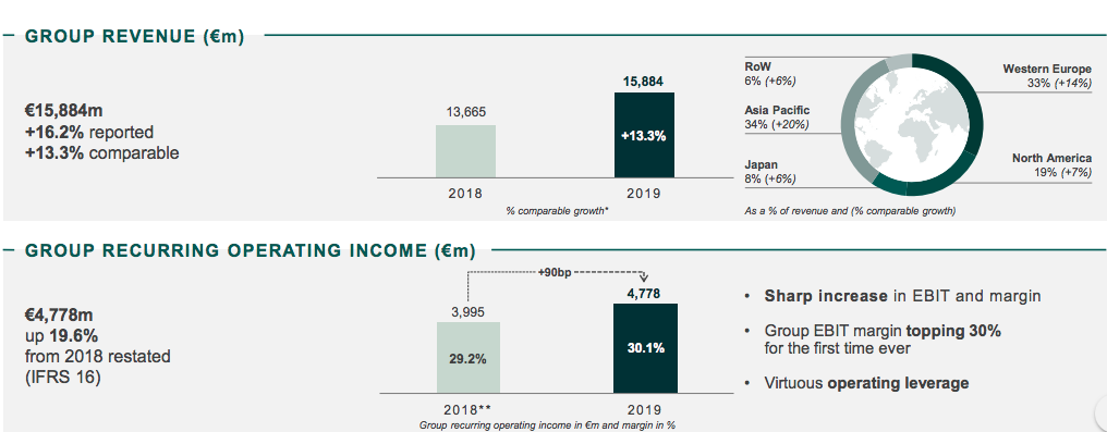 gucci earnings 2018