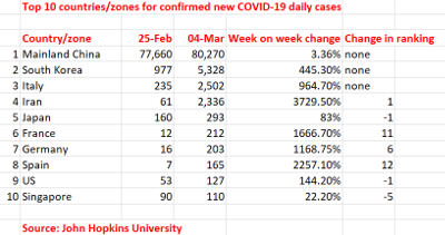 Covid 19 cases tally