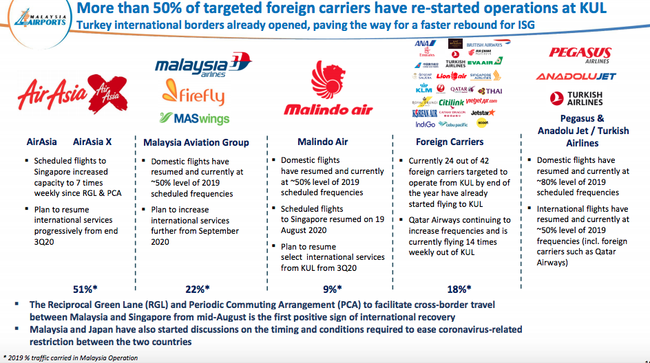 airasia restricted items