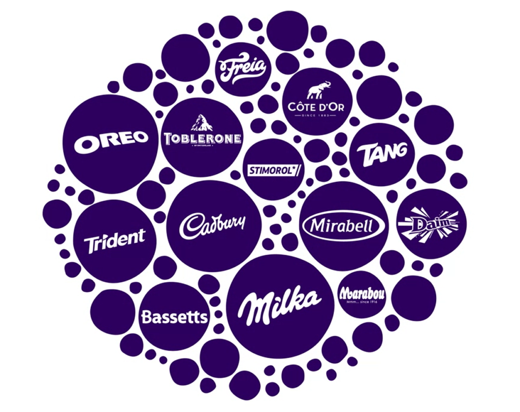 ‘Snacking Made Right’ Mondelez International puts focus on key brands