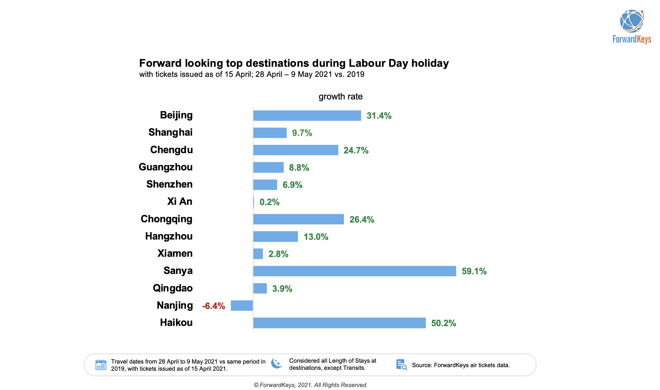 China Labor Day Travel To Macau Is Perfect Timing For LVMH-Owned DFS