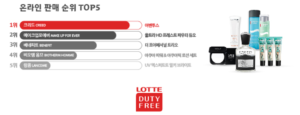 Destination Duty Free Land : Les "vols vers nulle part" génèrent des dépenses moyennes de 1,62 million de KW (1 450 USD) pour Lotte Duty Free en mars - The Moodie Davitt Report