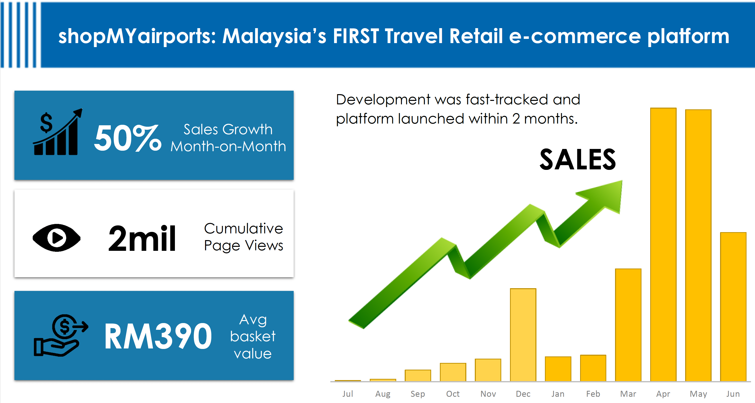 Mahb share price