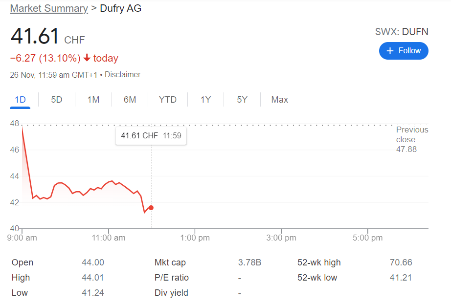 New COVID variant leads to travel bans; hits travel stocks The Moodie