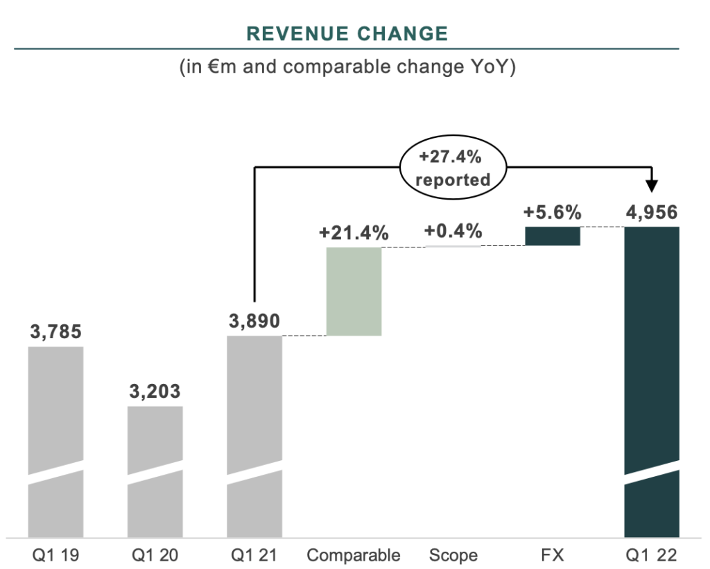 Kering Eyewear shines in Q1 as parent company revenue climbs by double digits LaptrinhX / News