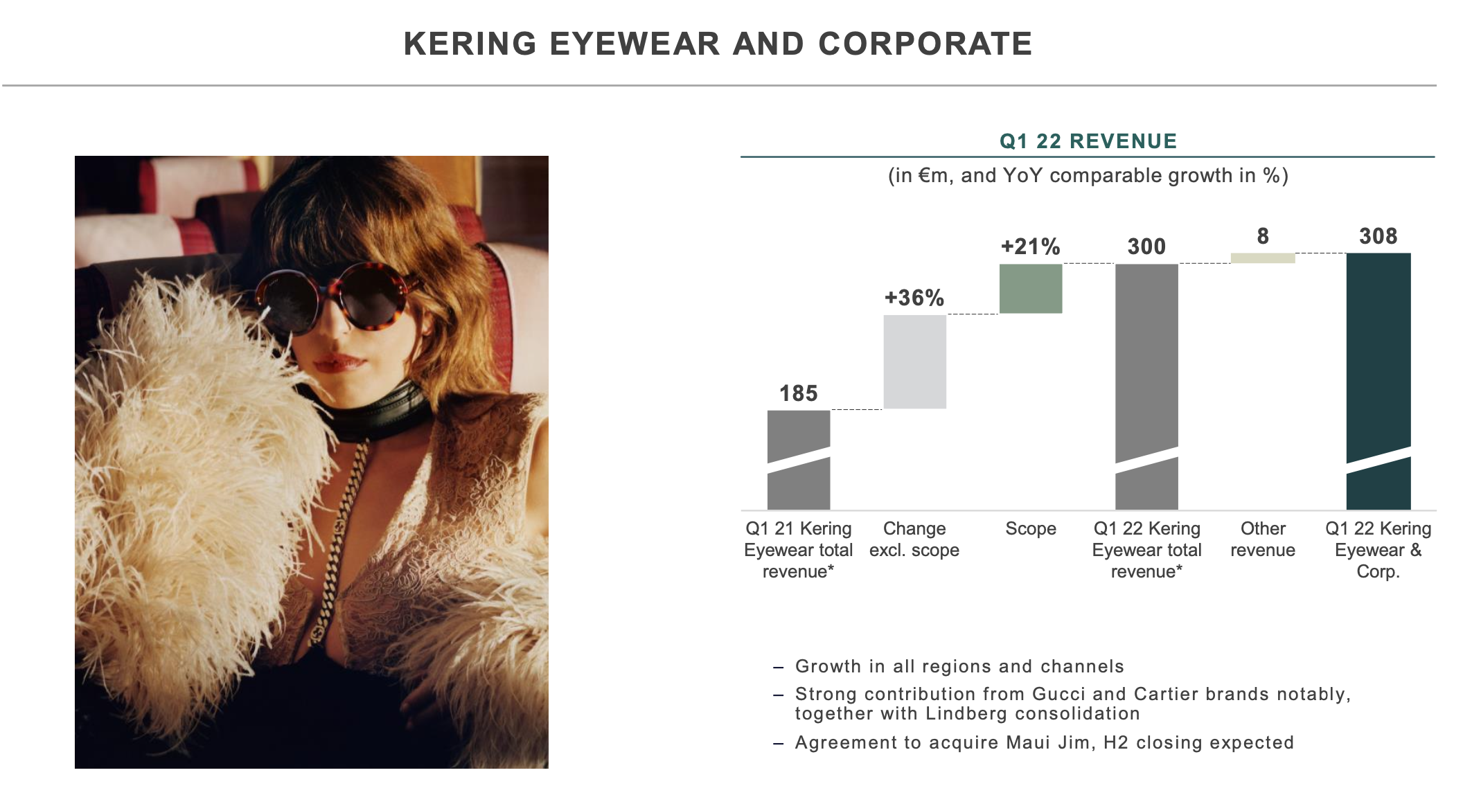 Kering Eyewear shines in Q1 as parent company revenue climbs by double  digits : The Moodie Davitt Report -The Moodie Davitt Report