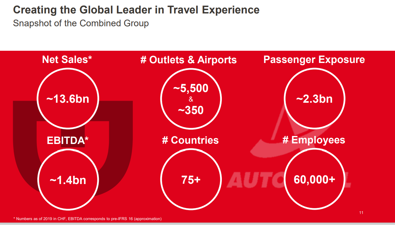 Dufry and Autogrill combine to “redefine travel experience globally