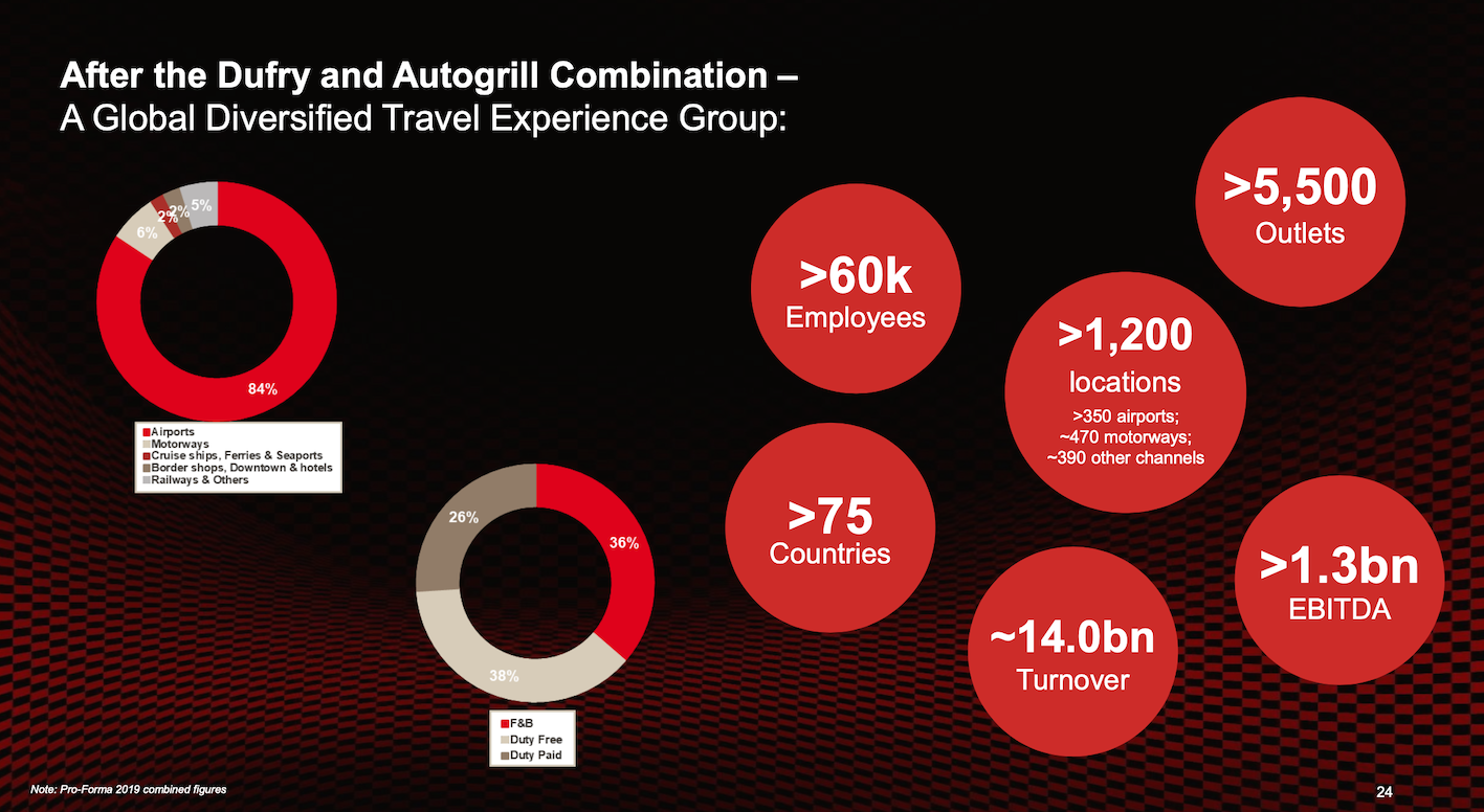 In conversation Dufry CEO Xavier Rossinyol on investment, industry